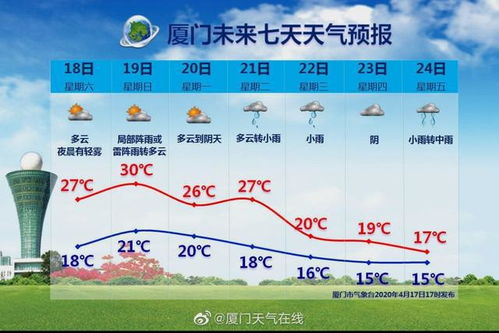 渠县天气预报7天查询,渠县7月天气预报查询