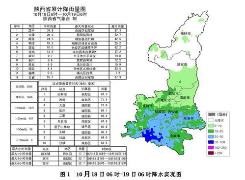 天津宝坻天气预报15天_天津宝坻大庄镇天气预报15天