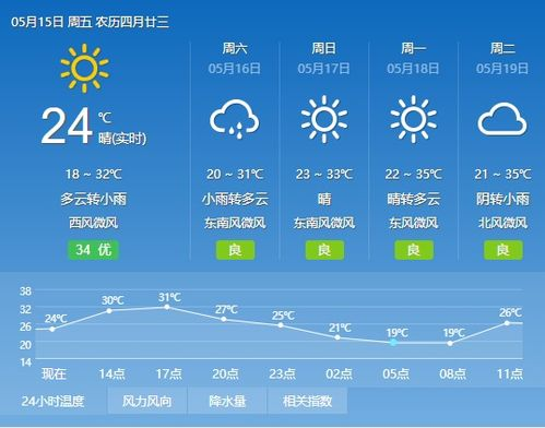 福清天气_福清天气查询